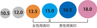 実印(個人)のサイズについて e5808be4babae5ae9fe58db0e381aee382b5e382a4e382bae381abe381a4e38184e381a61
