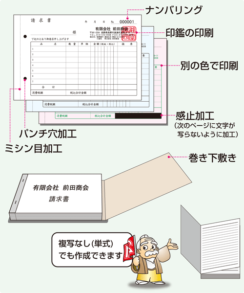 伝票の加工の種類について