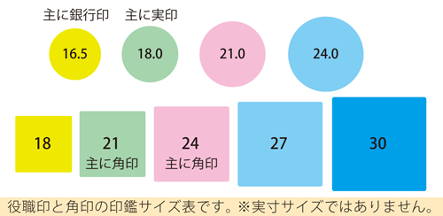 法人印鑑の用途別サイズ表