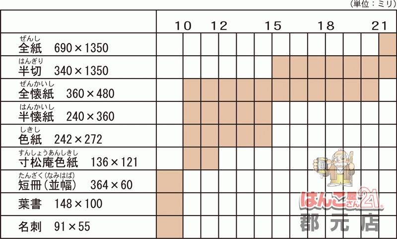 落款印の使用サイズの目安